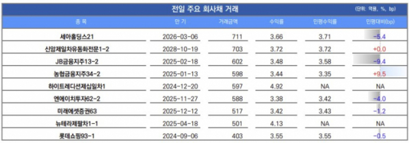 ▲이미지를 클릭하면 확대해서 볼 수 있습니다. (출처=유안타증권)