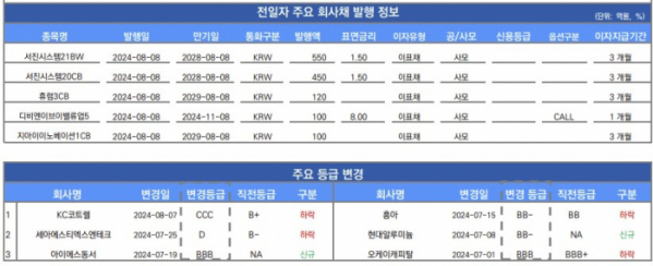 ▲이미지를 클릭하면 확대해서 볼 수 있습니다. (출처=유안타증권)