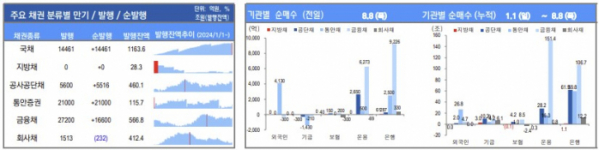 ▲이미지를 클릭하면 확대해서 볼 수 있습니다. (출처=유안타증권)