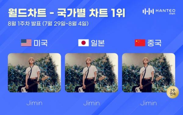 ▲8월 1주 한터 국가별 차트(사진=한터차트 제공)