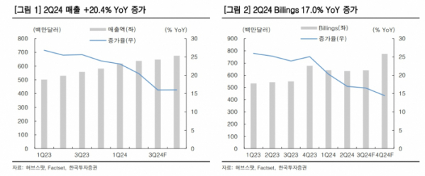 (출처=한국투자증권)