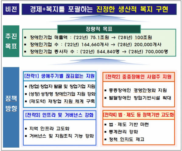 (사진제공=중소벤처기업부)