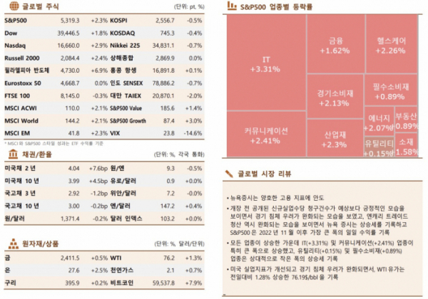 ▲이미지를 클릭하면 확대해서 볼 수 있습니다.  (출처=한국투자증권)