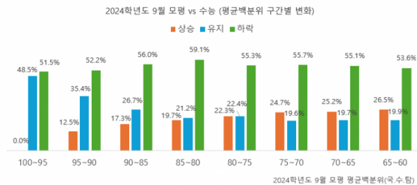 (진학사)