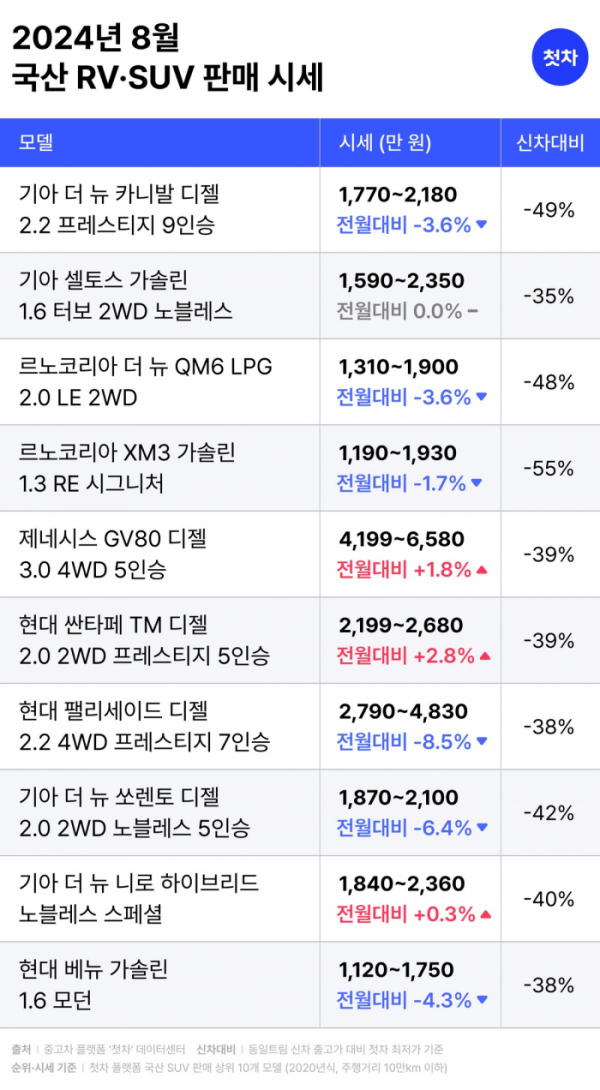 (사진제공=첫차)