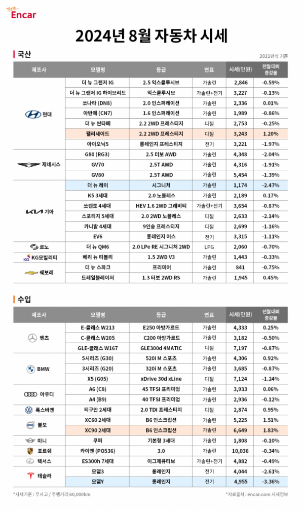 (사진제공=엔카닷컴)