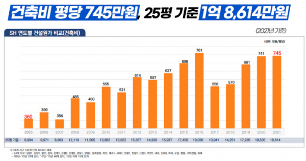 (자료제공=SH공사)