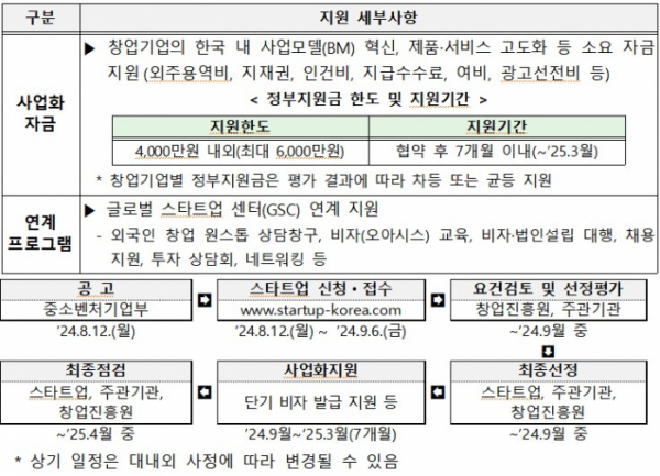 ▲외국인 창업사업화 지원사업 개요. (사진제공=중소벤처기업부)