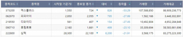 (출처=한국거래소 정보데이터시스템)