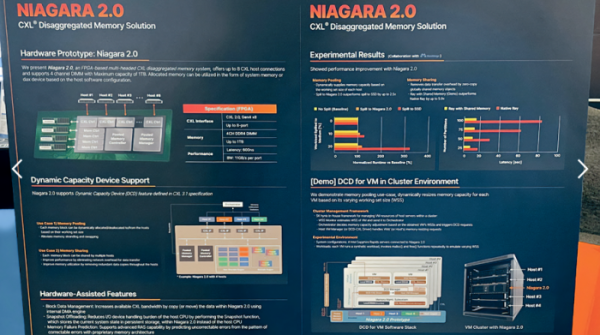 ▲CXL DEVCON 2024에서 SK하이닉스가 전시한 나이아가라(Niagara) 2.0 제품 (사진-SK하이닉스 뉴스룸)