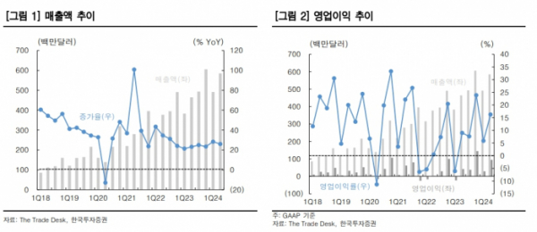 (출처=한국투자증권)