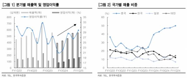 (출처=한국투자증권)