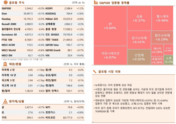 ▲이미지를 클릭하면 확대해서 볼 수 있습니다. (출처=한국투자증권)