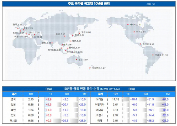 ▲이미지를 클릭하면 확대해서 볼 수 있습니다. (출처=유안타증권)