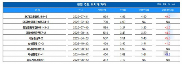 ▲이미지를 클릭하면 확대해서 볼 수 있습니다. (출처=유안타증권)