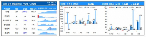 ▲이미지를 클릭하면 확대해서 볼 수 있습니다. (출처=유안타증권)