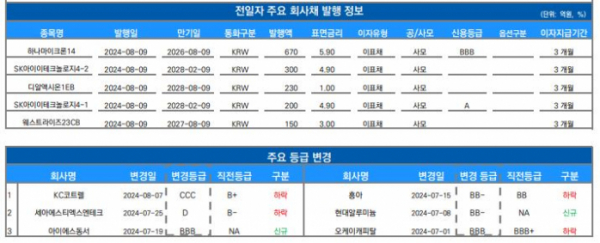 ▲이미지를 클릭하면 확대해서 볼 수 있습니다. (출처=유안타증권)