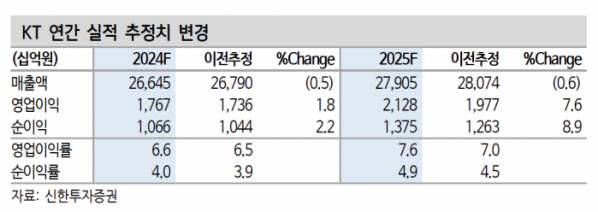 (출처=신한투자증권)