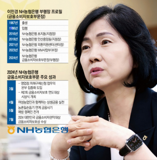 ▲이민경 NH농협은행 금융소비자보호부문 부행장이 6일 서울 중구 농협은행 본점에서 이투데이와 인터뷰를 갖고 있다. 신태현 기자 holjjak@