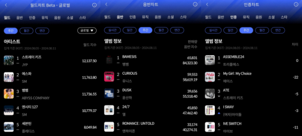 ▲한터 8월 2주 주간차트(사진=한터차트 제공)