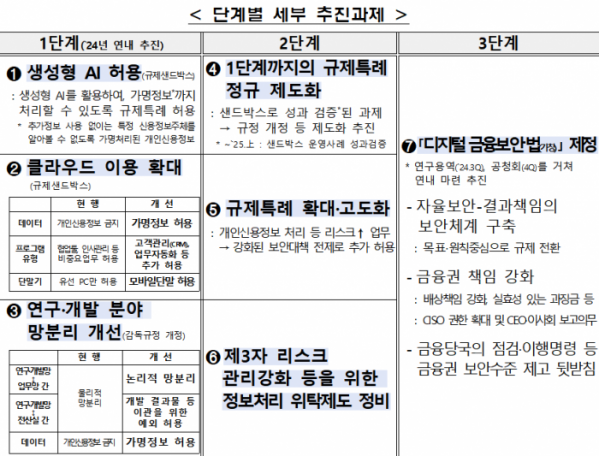 (자료제공=금융위원회)