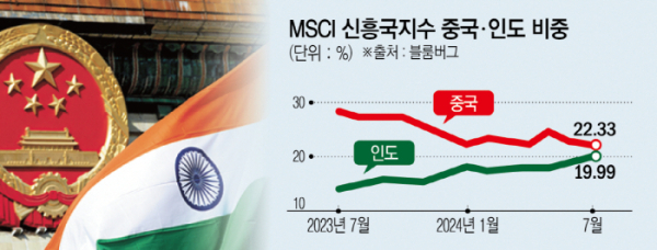 ▲사진은 중국 베이징 인민대회당 앞에서 중국을 상징하는 엠블럼을 뒤로한 채 인도 국기가 펄럭이고 있다. 베이징(중국)/AP뉴시스