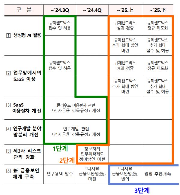 (자료제공=금융위원회)