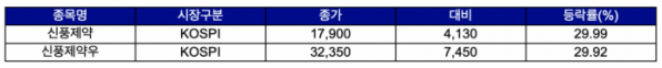 (출처=한국거래소)