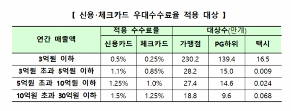 (자료제공=금융위원회)