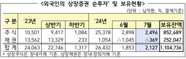 (출처=금융감독원)