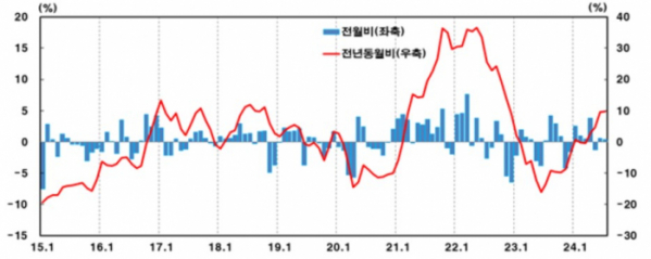 (한국은행)