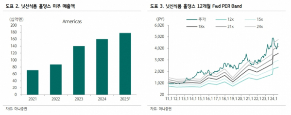 (출처=하나증권)