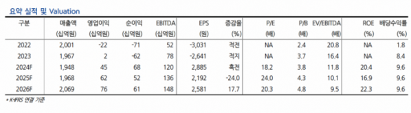 (출처=현대차증권)