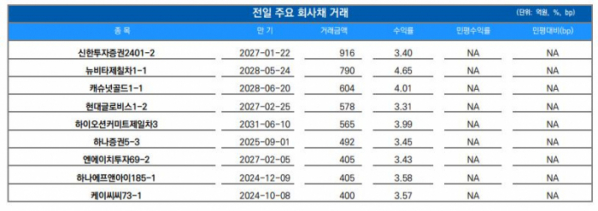 ▲이미지를 클릭하면 확대해서 볼 수 있습니다. (출처=유안타증권)