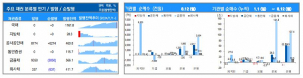 ▲이미지를 클릭하면 확대해서 볼 수 있습니다.  (출처=유안타증권)