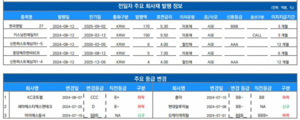 ▲이미지를 클릭하면 확대해서 볼 수 있습니다. (출처=유안타증권)