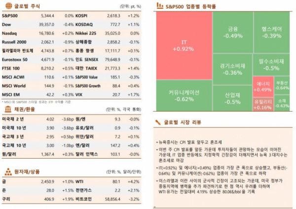 ▲이미지를 클릭하면 확대해서 볼 수 있습니다. (출처=한국투자증권)