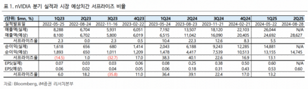 (출처=IM증권)