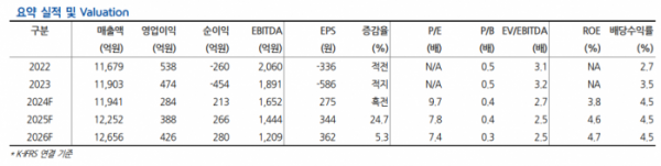 (출처=현대차증권)