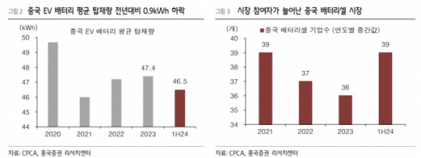 (출처=흥국증권)