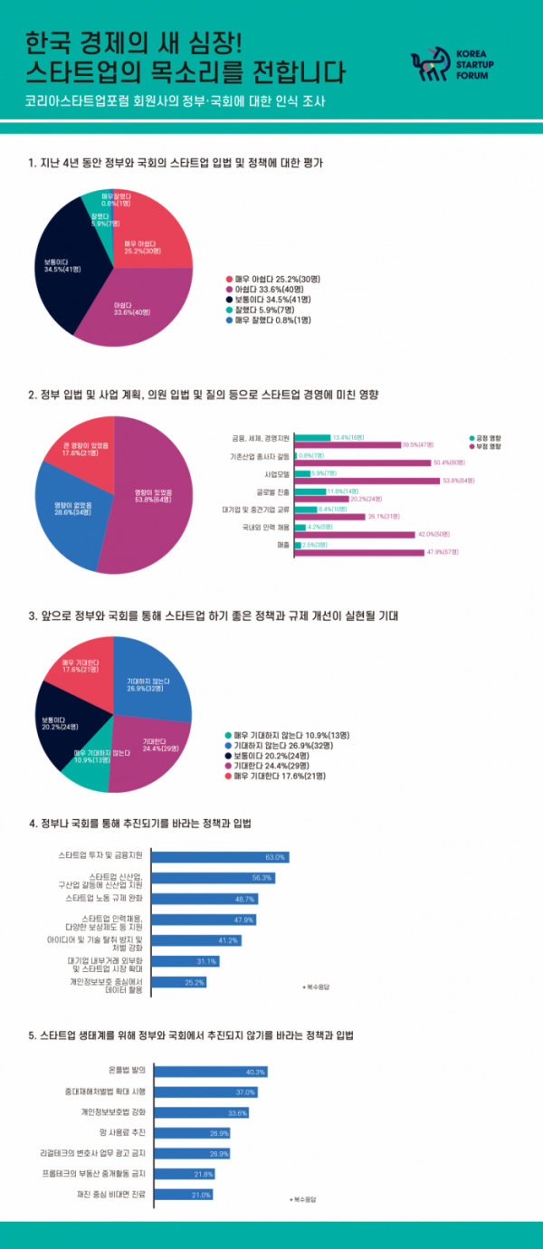 (사진제공=코리아스타트업포럼)