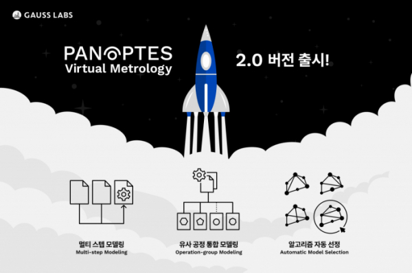 ▲가우스랩스가 차세대 가상 계측 솔루션 'Panoptes VM 2.0'을 출시했다. (자료제공=SK하이닉스)