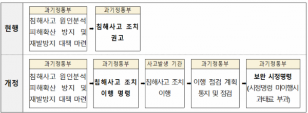 (사진제공=과기정통부)