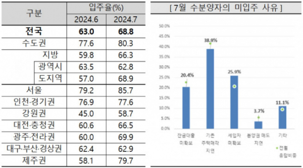 (자료제공=주택산업연구원)