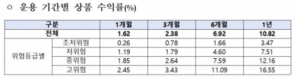 (자료=고용노동부)