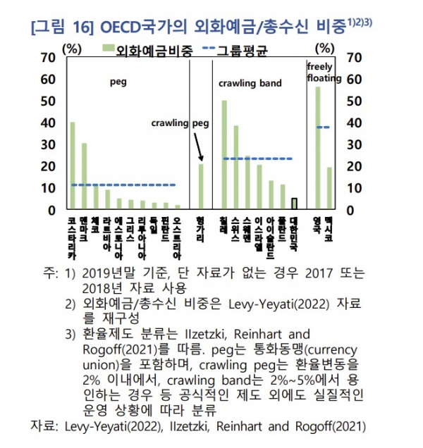 (한국은행)