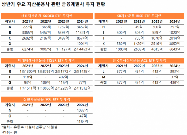 (출처=유동수 더불어민주당 의원실)