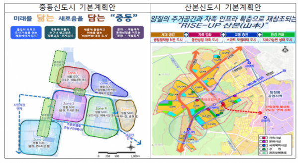 ▲중동 및 산본신도시 노후계획도시정비 기본계획안. (자료제공=국토교통부)