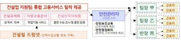 (자료=고용노동부)