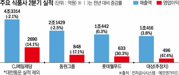 (이투데이 그래픽팀/신미영 기자 )